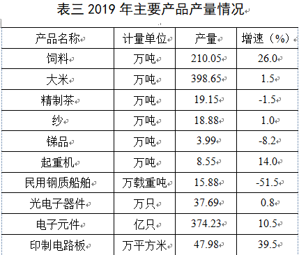 2019益阳gdp_益阳职业技术学院