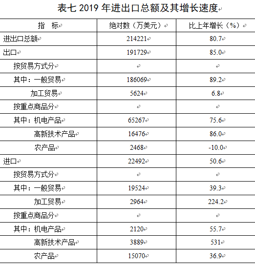 2019益阳gdp_益阳职业技术学院