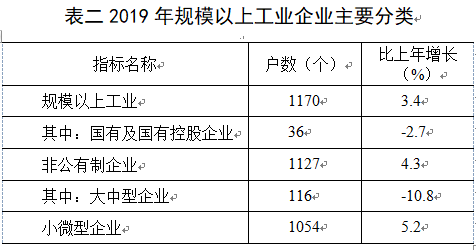 2019益阳gdp_益阳职业技术学院