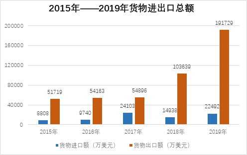 2019益阳gdp_益阳职业技术学院