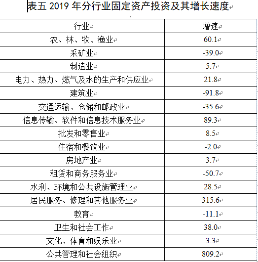 2019益阳gdp_益阳职业技术学院