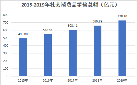 2019益阳gdp_益阳职业技术学院