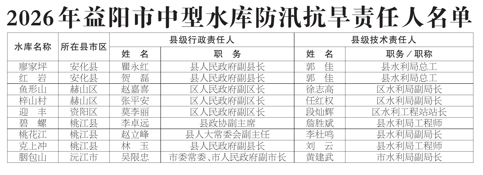 2026������������ˮ���Ѵ��������������