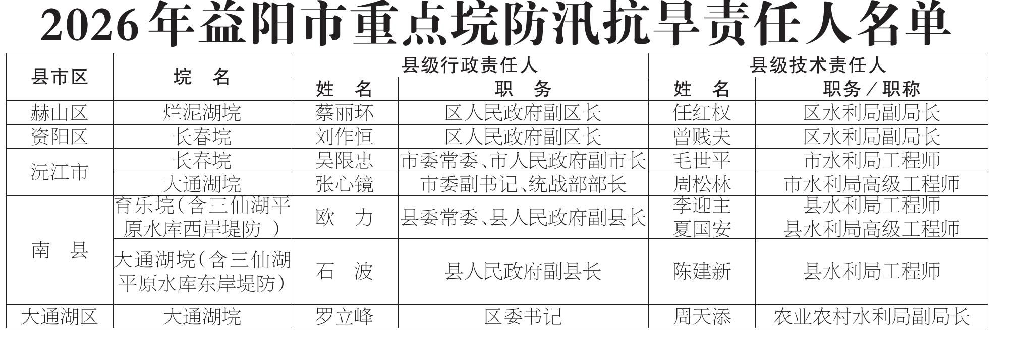 2026���������ص�����Ѵ��������������