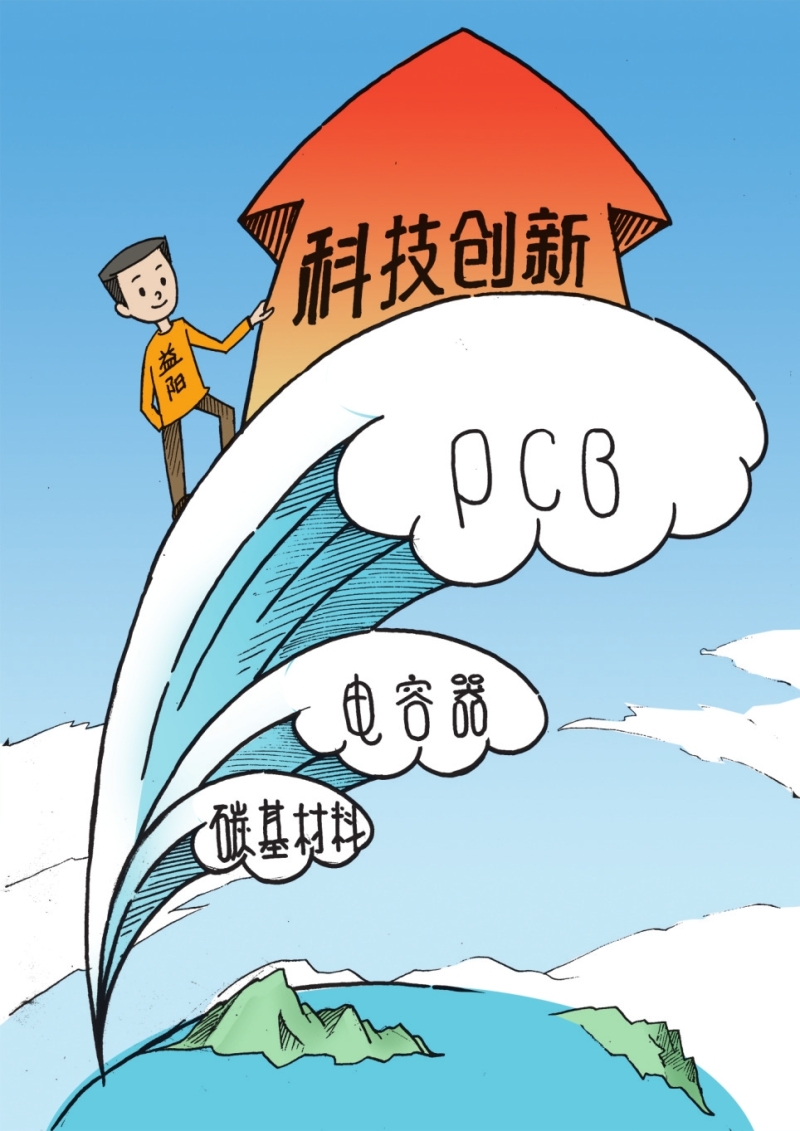 �Ƽ���������ͷ��