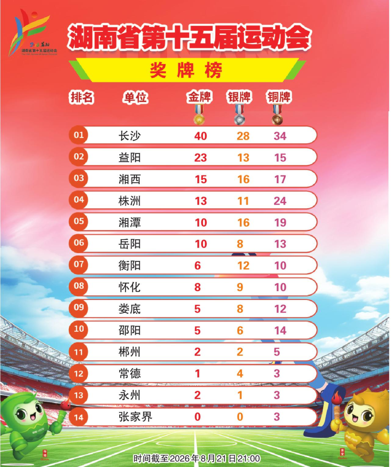 ����ʡ��ʮ����˶��ά�ư񣨽���2026��8��21��21:00��