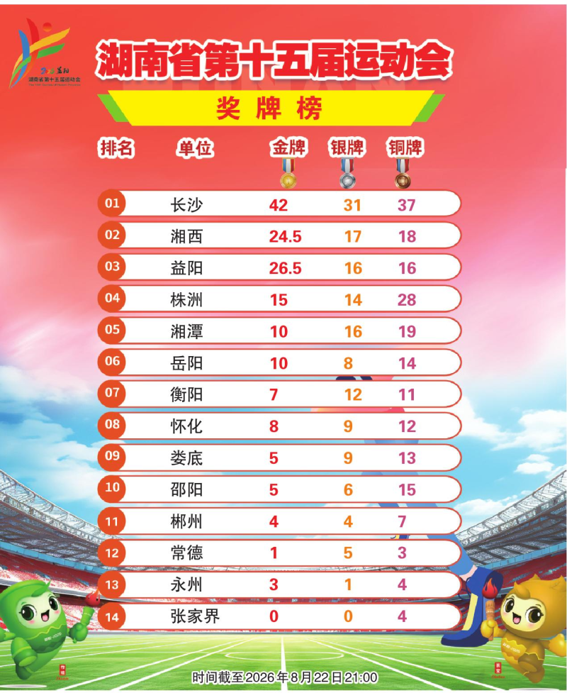 ����ʡ��ʮ����˶��ά�ư񣨽���2026��8��22��21:00��